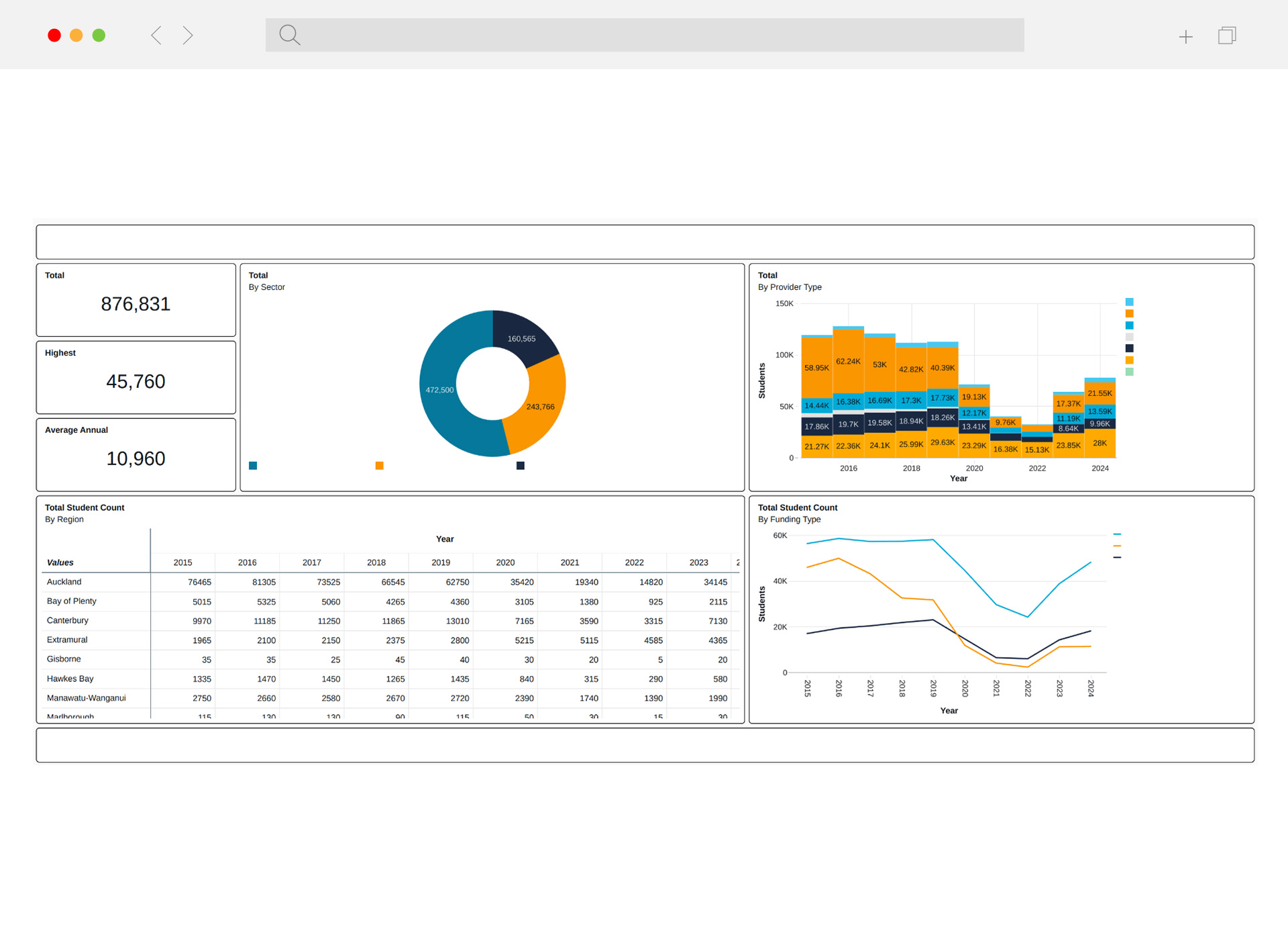 AG_Industries_Sample-Dashboard-1