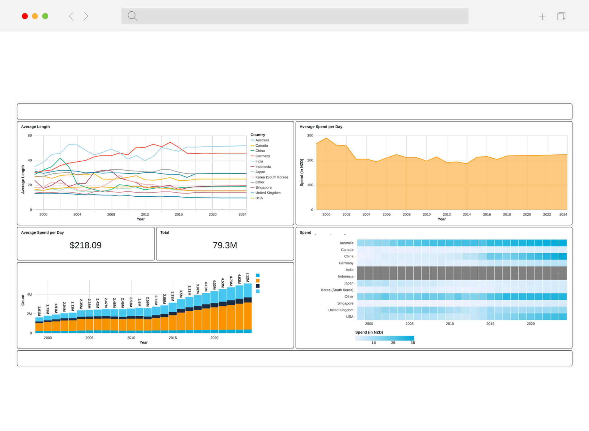 AG_Industries_Sample-Dashboard-2